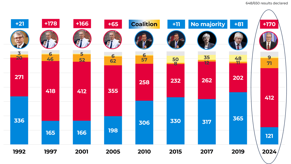 HIGHLIGHTS OF THE NIGHT - BAR CHART