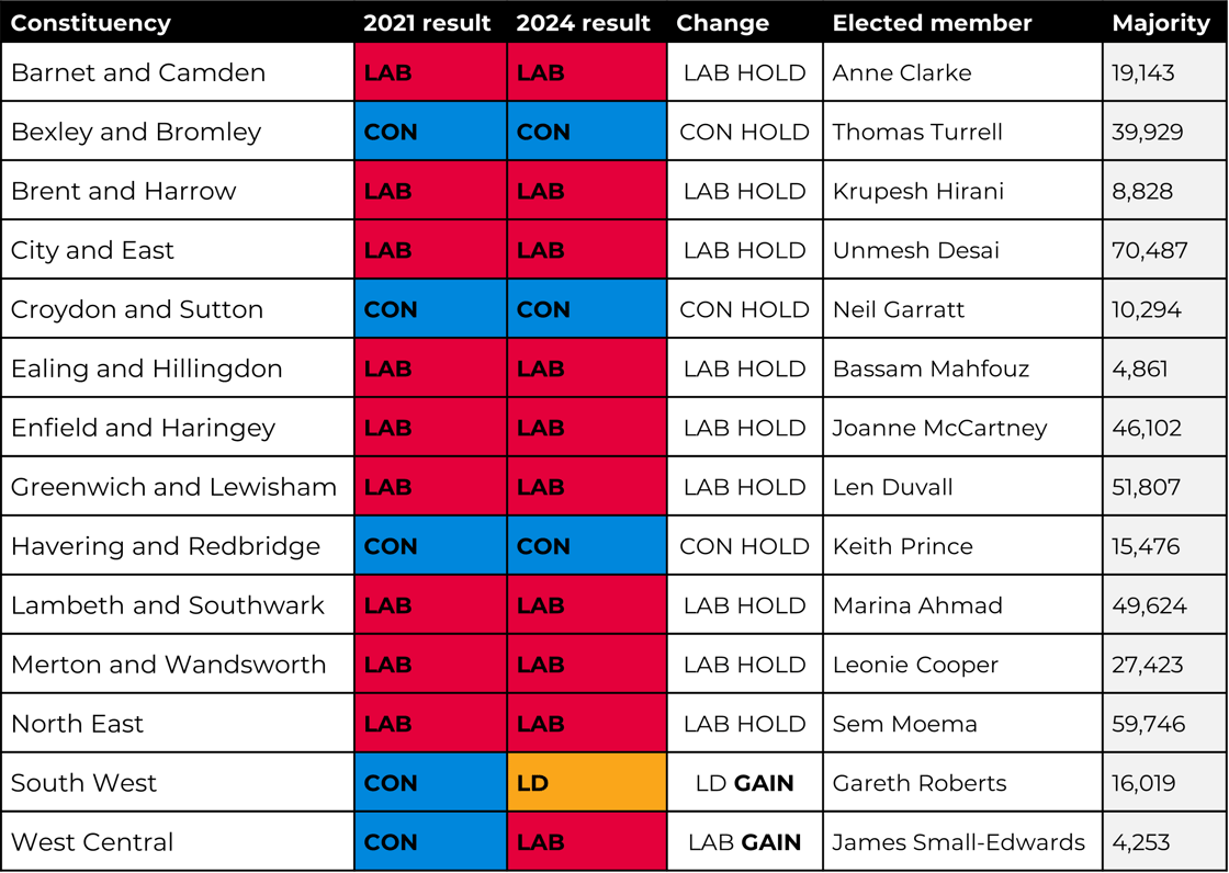 London assembly constituency table.v4