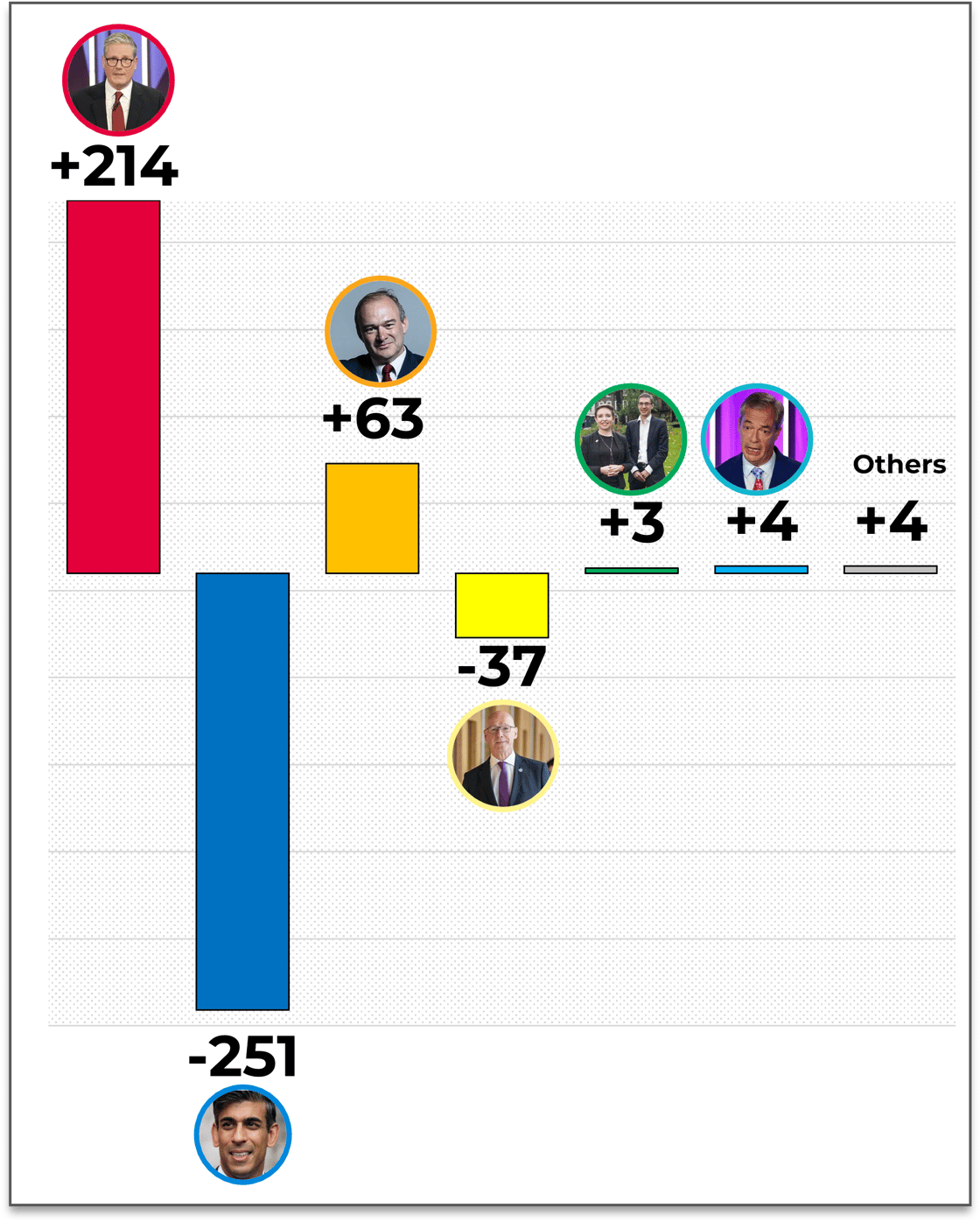 NATIONAL RESULTS - GRAPH 02