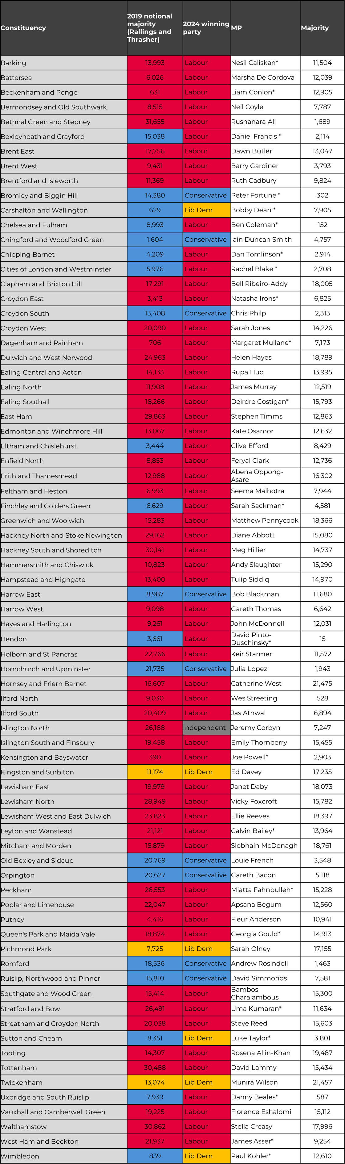 TABLE – ALL 75 CONSTITUENCIES-1