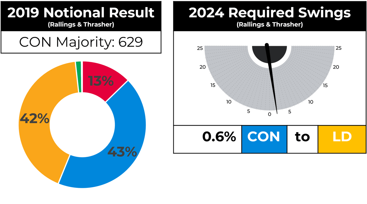 c&w graph-1